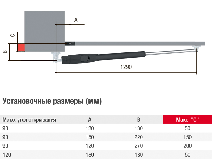 Комплект автоматики для распашных ворот ATS30AGM — изображение 2